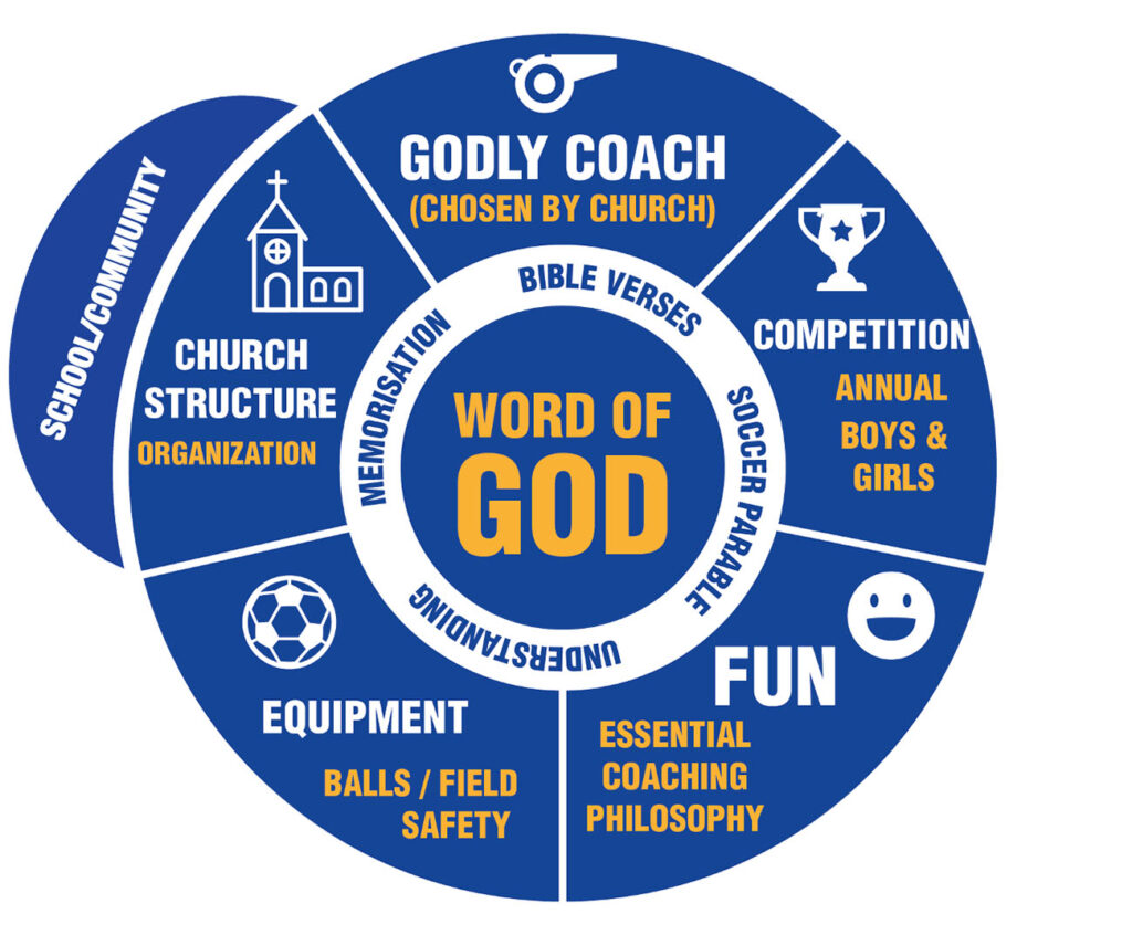 Graphique DT6 avec la Parole de Dieu au centre